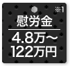 慰労金_4.8万円?91.2万円